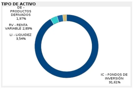 bbva bolsa asia finect