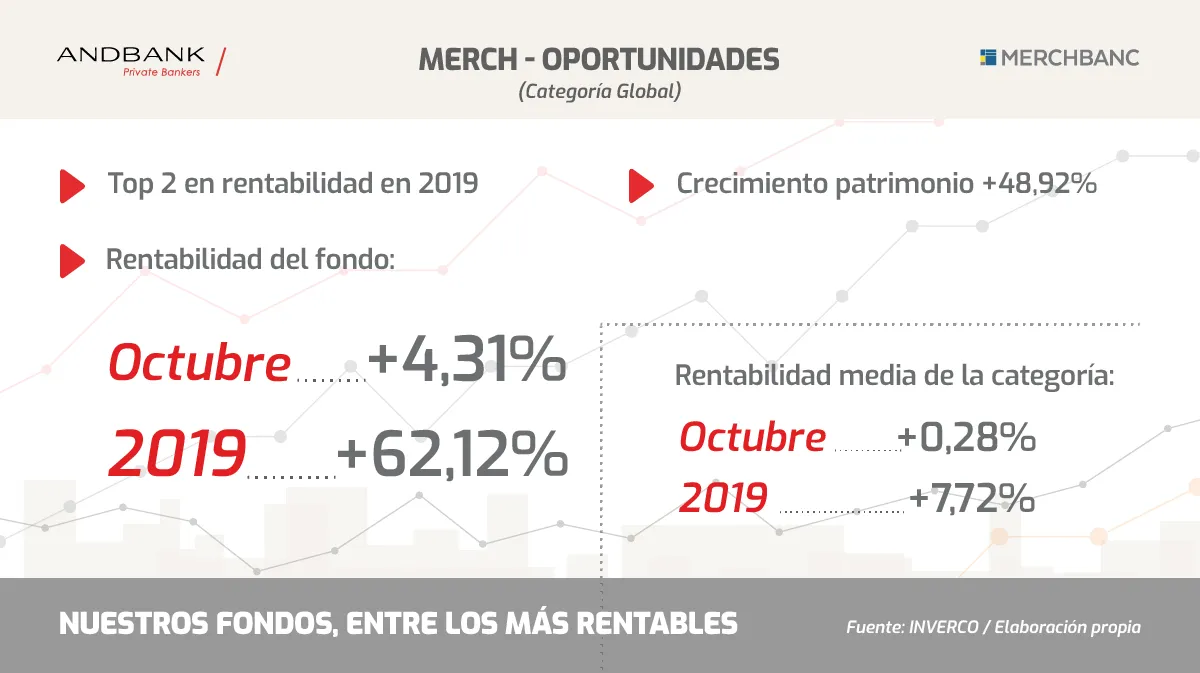 Fondos de inversion Andbank 2