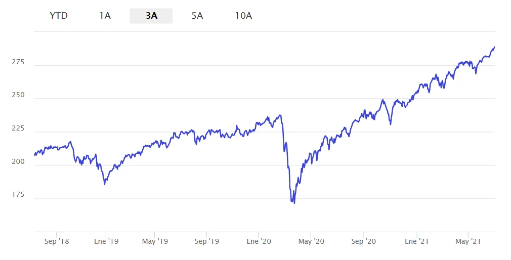 Pictet Nutrition