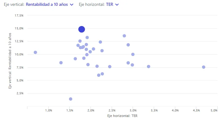 JP Morgan Funds China