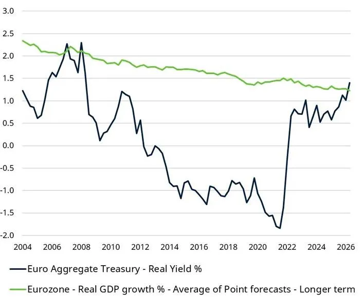 European government bond opportunities