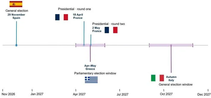 European government bond opportunities