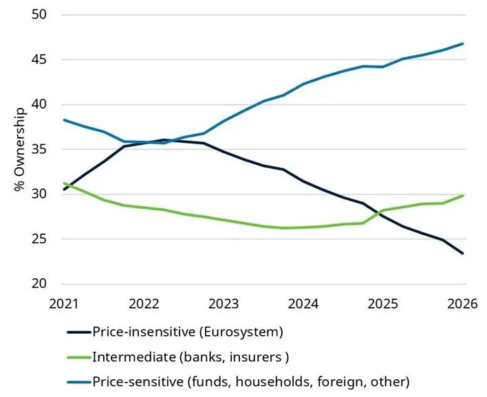 European government bond opportunities