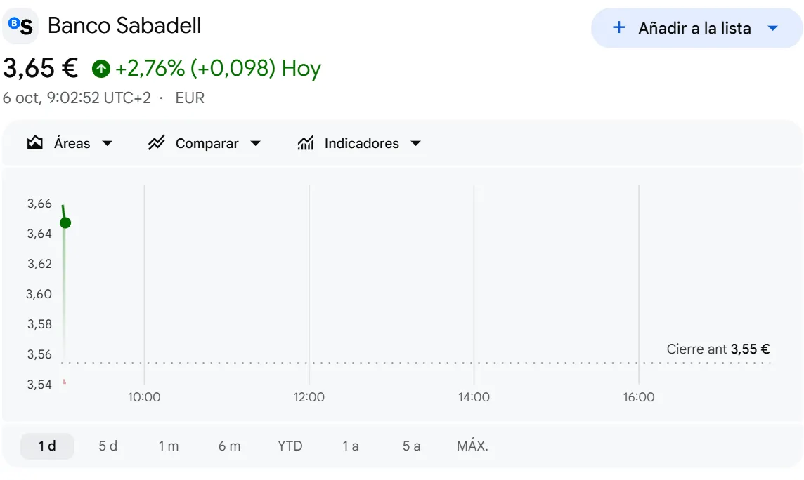 Cotización de Banco Sabadell en la apertura del 6 de octubre de 2026