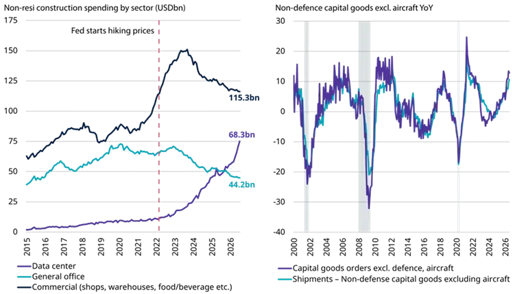 Título: What’s wrong with long-end bonds?