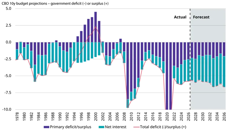 Título: What’s wrong with long-end bonds?