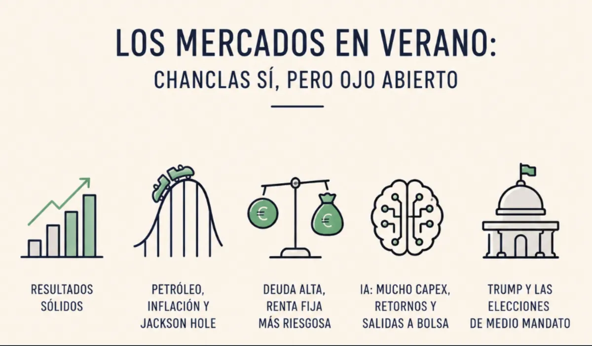 Mercados en chanclas: petróleo, deuda, IA y Trump buscando la sombrilla
