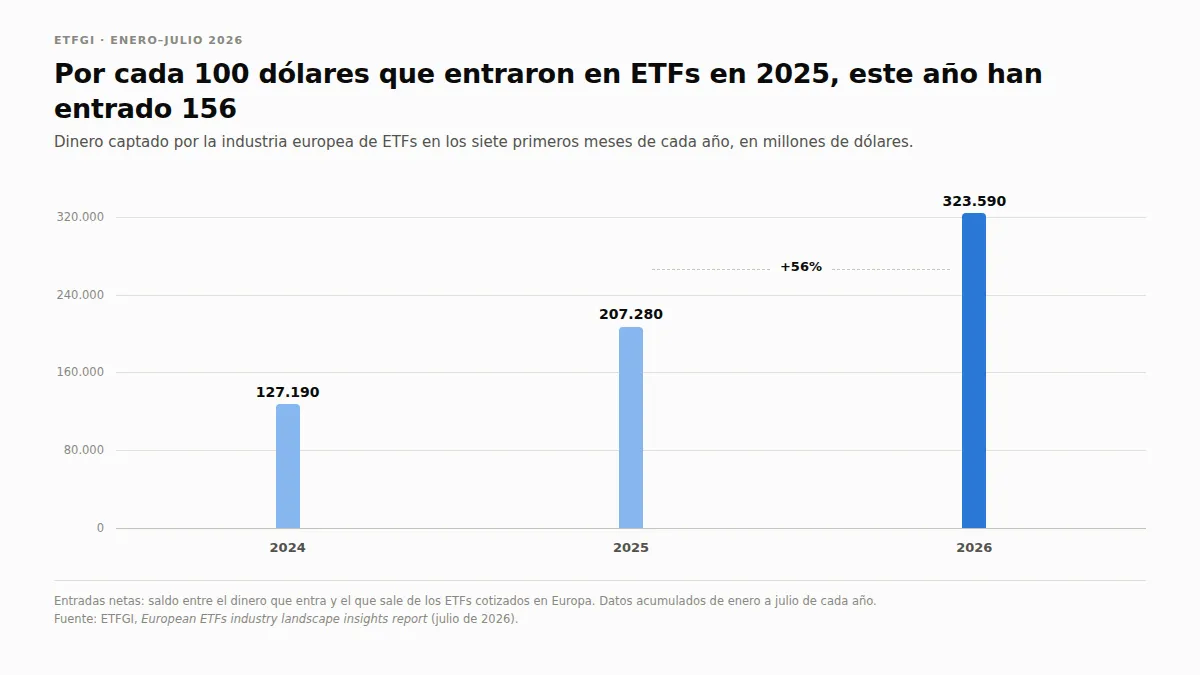etfs