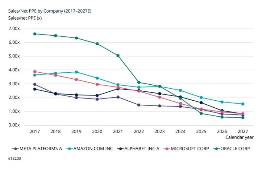 August 2026: early signs of AI return on investment?