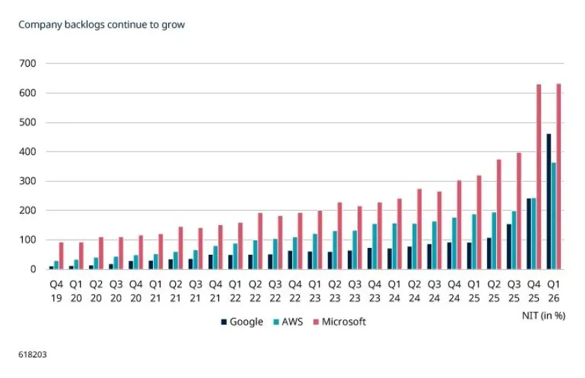 August 2026: early signs of AI return on investment?