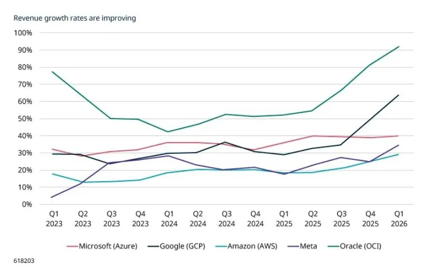 August 2026: early signs of AI return on investment?