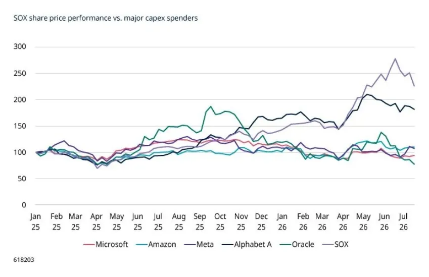 August 2026: early signs of AI return on investment?