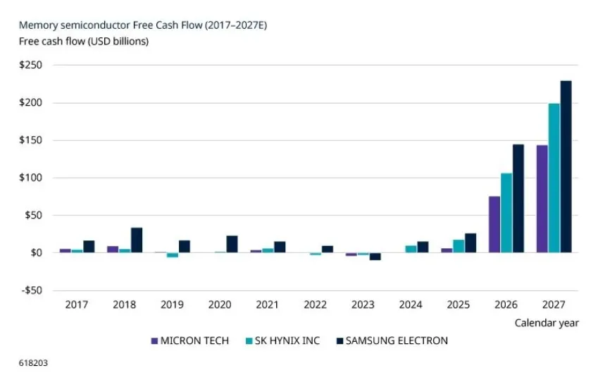 August 2026: early signs of AI return on investment?