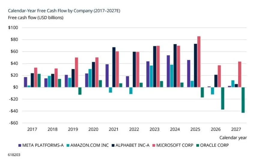 August 2026: early signs of AI return on investment?