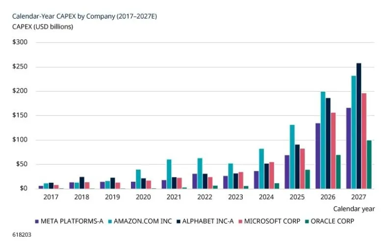 August 2026: early signs of AI return on investment?