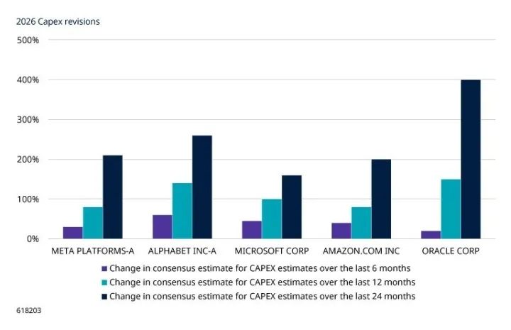 August 2026: early signs of AI return on investment?