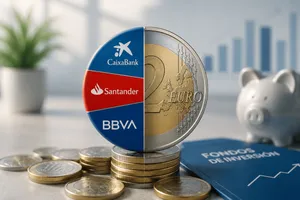 1 de cada 2 euros invertidos en fondos españoles está en manos de CaixaBank, Santander o BBVA
