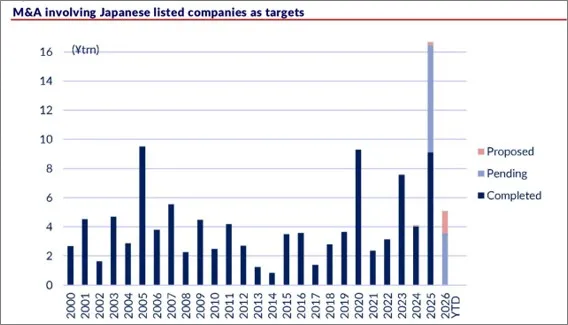 Impacto del cierre de Ormuz para Japón - Carta trimestral de marzo 2026 de Japan Deep Value Fund
