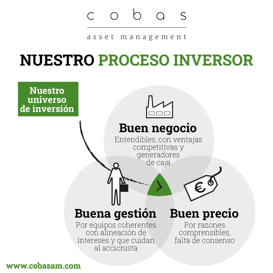 Nuestra filosofía de inversión no empieza con una cotización. Empieza con un análisis.
