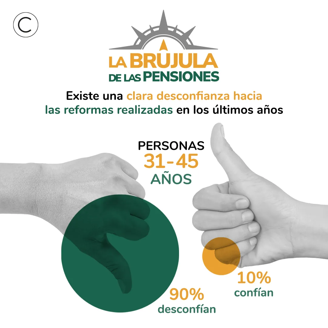 ¿Cómo ve la sociedad española el presente y futuro del Sistema Público de Pensiones?