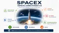 SpaceX: la infraestructura del futuro
