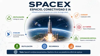 SpaceX: la infraestructura del futuro